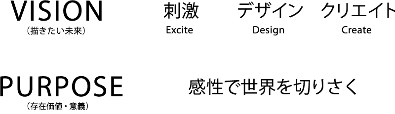 VISION(描きたい未来) 刺激 Excite デザイン Design クリエイト Create PURPOSE(存在価値・意義) 感性で世界を切りさく