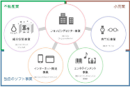 パルコグループとは