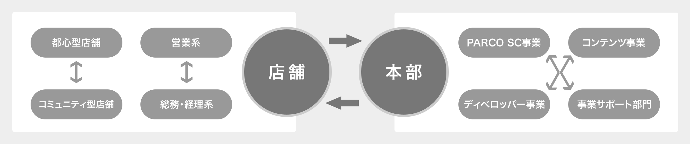 人材育成の取り組み