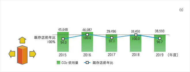 CO2排出量