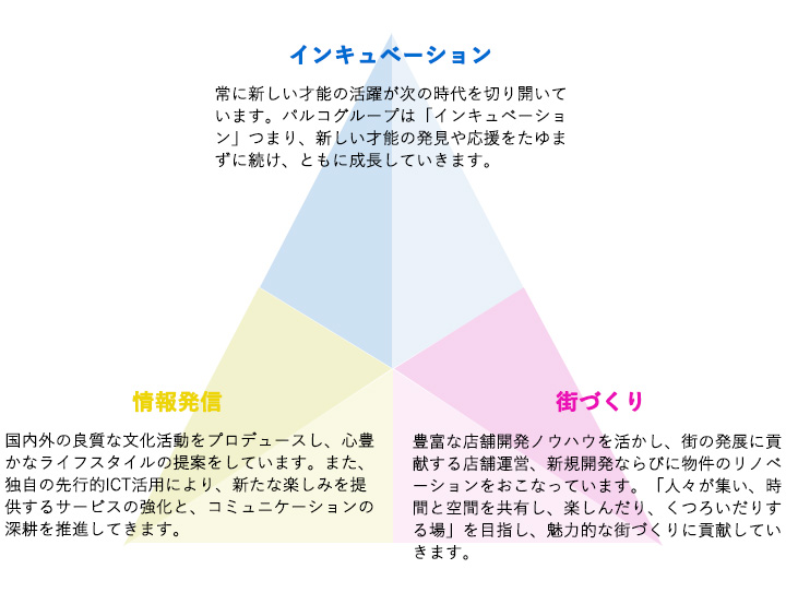 パルコグループが果たす3つの社会的役割