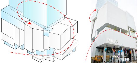 3.The architectural design of Shibuya PARCO akes inspiration from the hills and streets that define Shibuya. The building’s pathways and stairs spiral up from Spain-zaka to the 10th  floor along its exterior (3D paths), creating a connection between the building and the city of Shibuya.