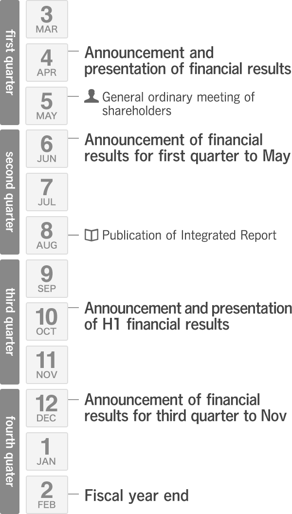 Annual schedule