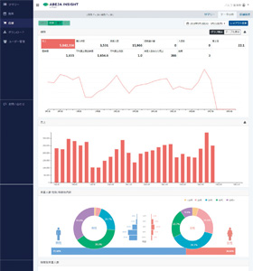 Screen shot of the analysis screen