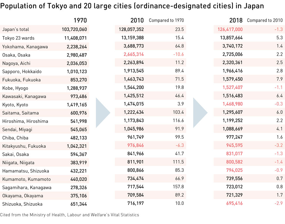 Year-on-year sales comparison by retail format (existing stores)
