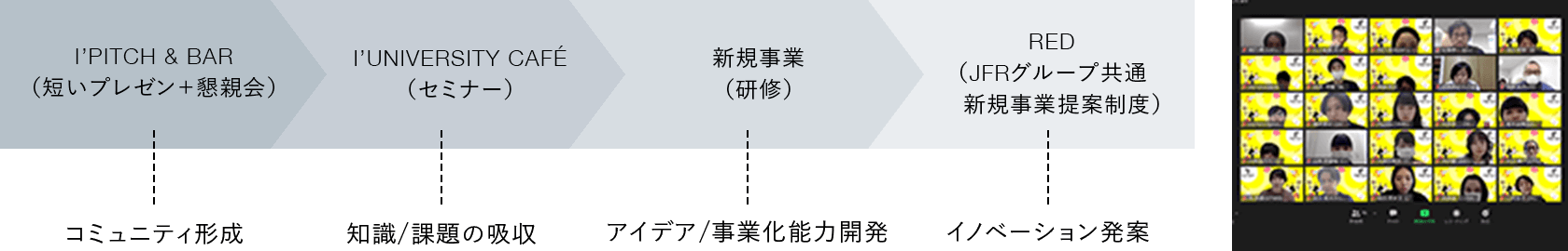 イノベーションダッシュパルコ