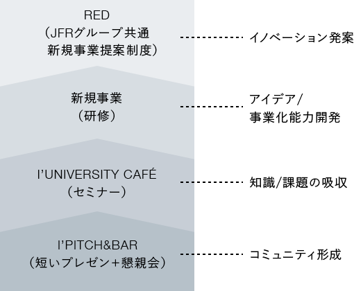 イノベーションダッシュパルコ